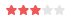Candidate Rating